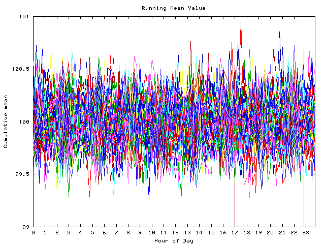 Mean deviation plot for indiv