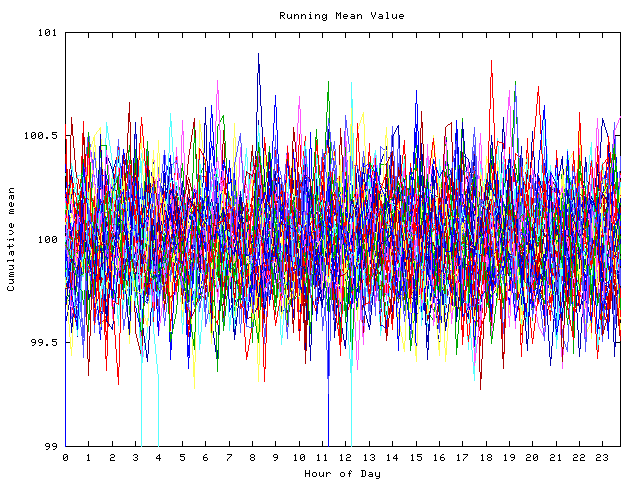 Mean deviation plot for indiv