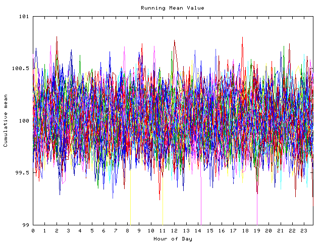 Mean deviation plot for indiv