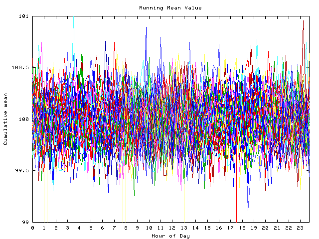 Mean deviation plot for indiv