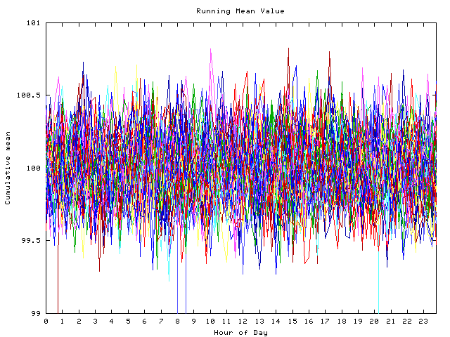 Mean deviation plot for indiv