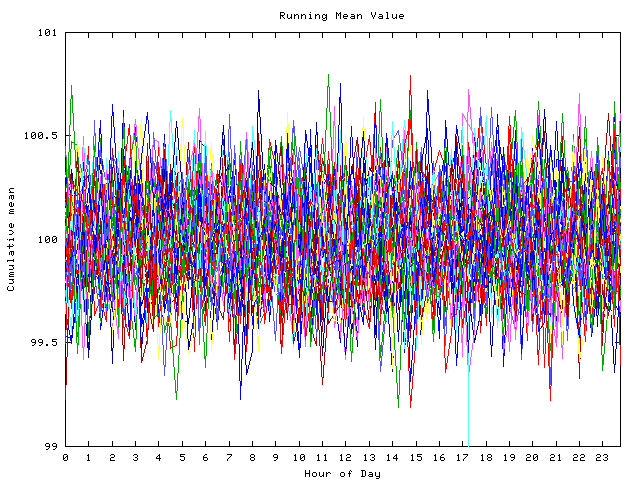 Mean deviation plot for indiv