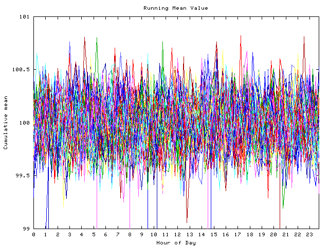 Mean deviation plot for indiv