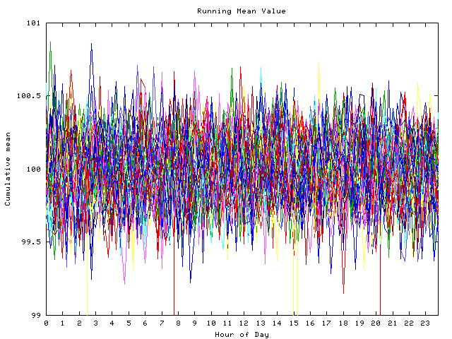 Mean deviation plot for indiv