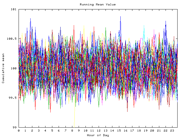 Mean deviation plot for indiv