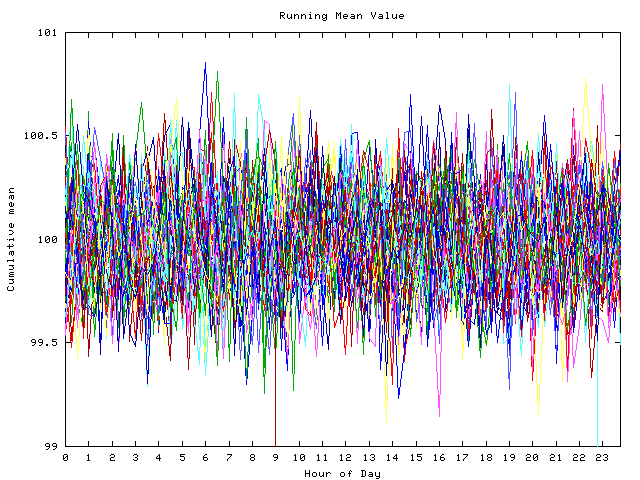 Mean deviation plot for indiv