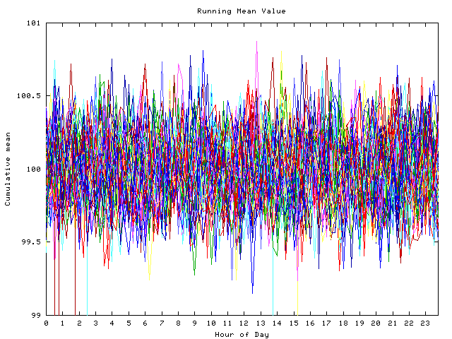 Mean deviation plot for indiv