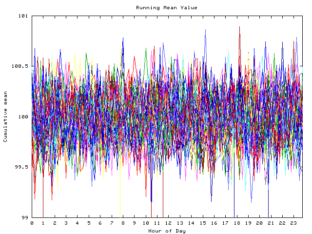 Mean deviation plot for indiv