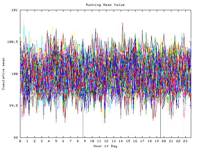 Mean deviation plot for indiv