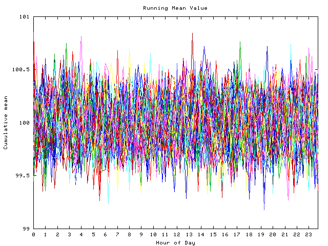 Mean deviation plot for indiv