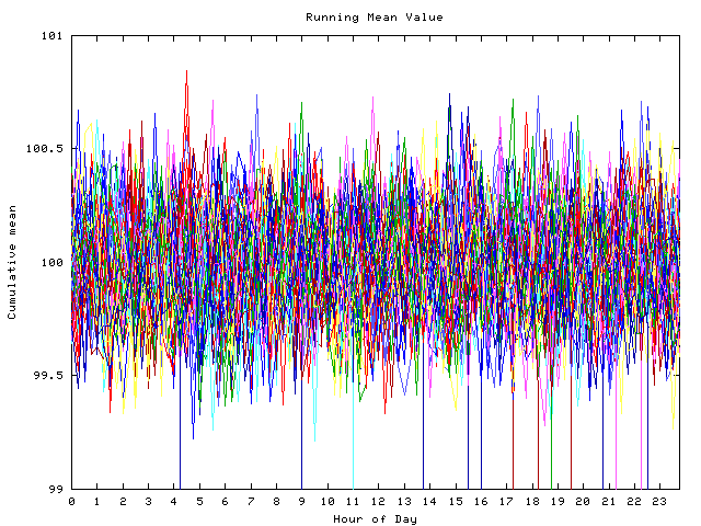 Mean deviation plot for indiv