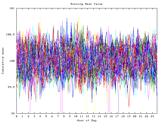 Mean deviation plot for indiv