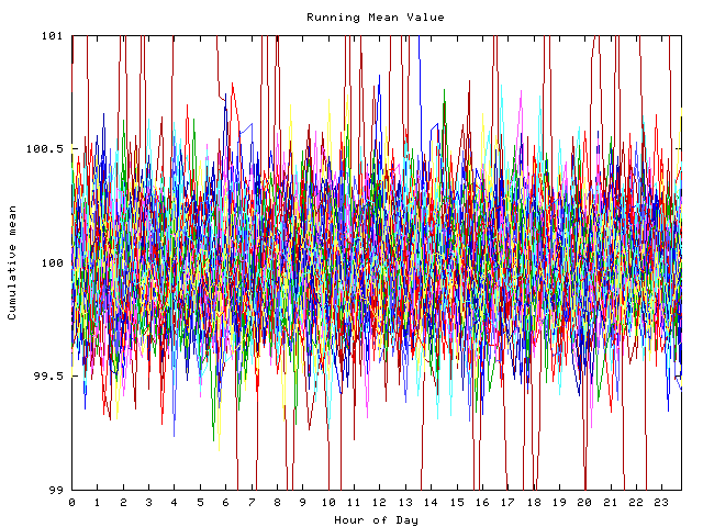 Mean deviation plot for indiv