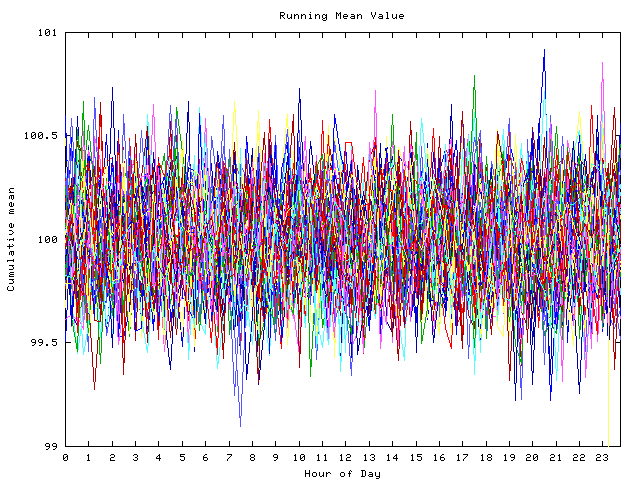 Mean deviation plot for indiv