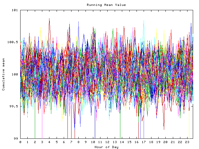 Mean deviation plot for indiv