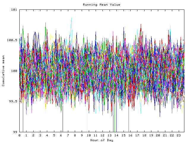 Mean deviation plot for indiv