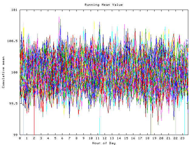 Mean deviation plot for indiv