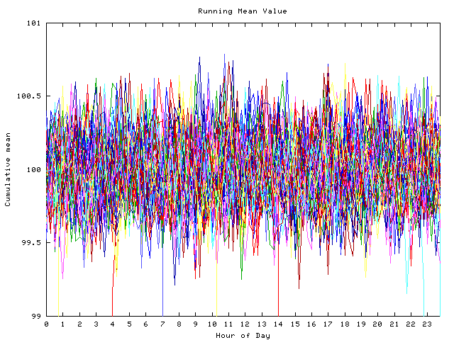 Mean deviation plot for indiv