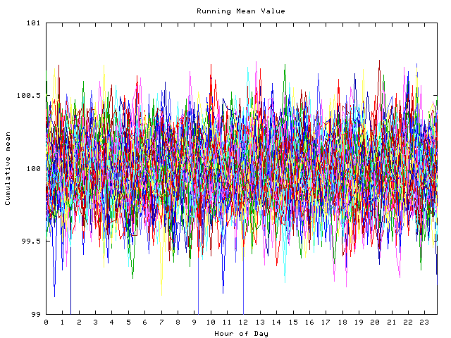 Mean deviation plot for indiv