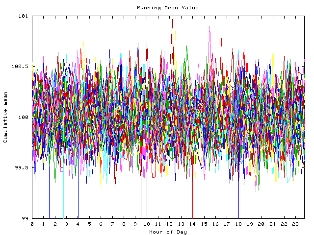 Mean deviation plot for indiv