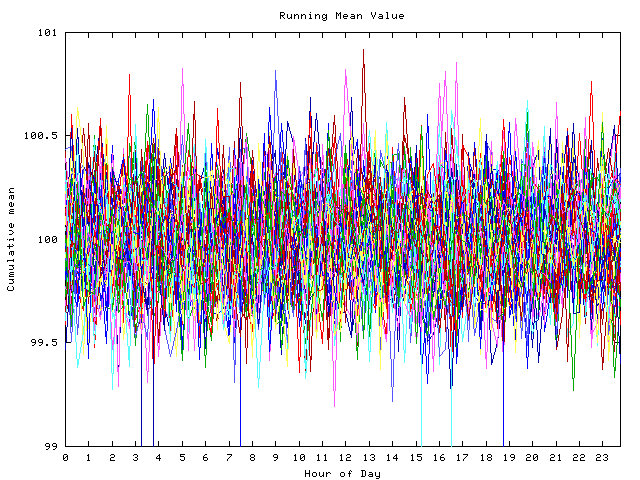 Mean deviation plot for indiv