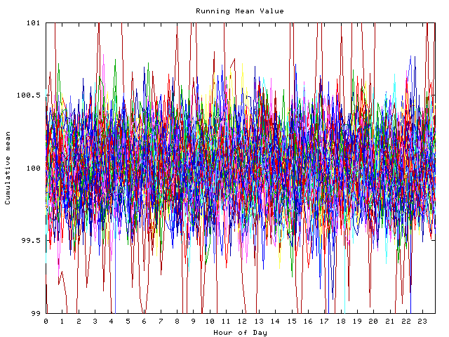 Mean deviation plot for indiv