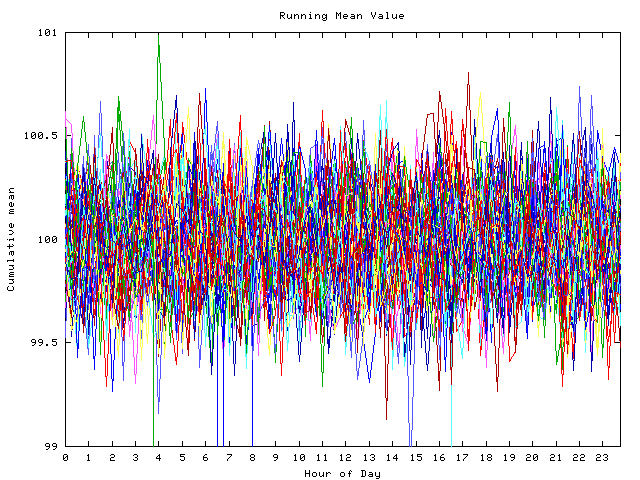 Mean deviation plot for indiv