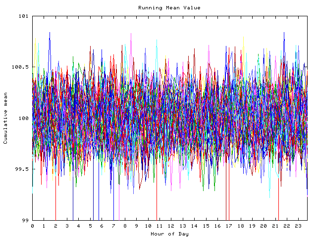 Mean deviation plot for indiv