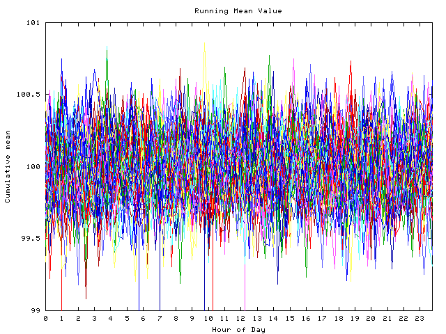 Mean deviation plot for indiv