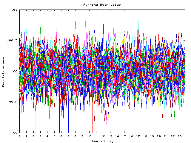 Mean deviation plot for indiv