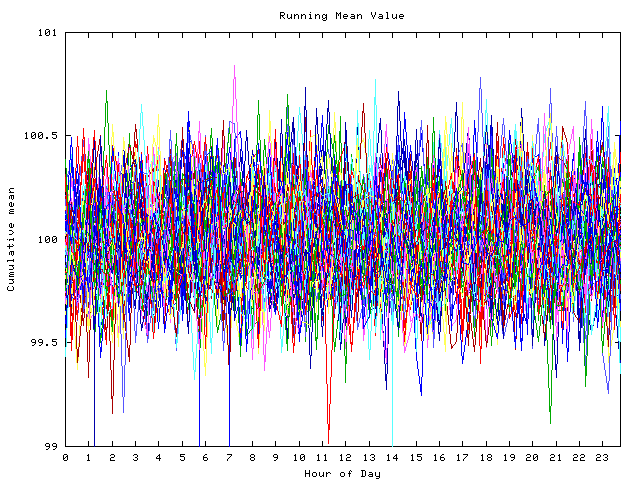 Mean deviation plot for indiv