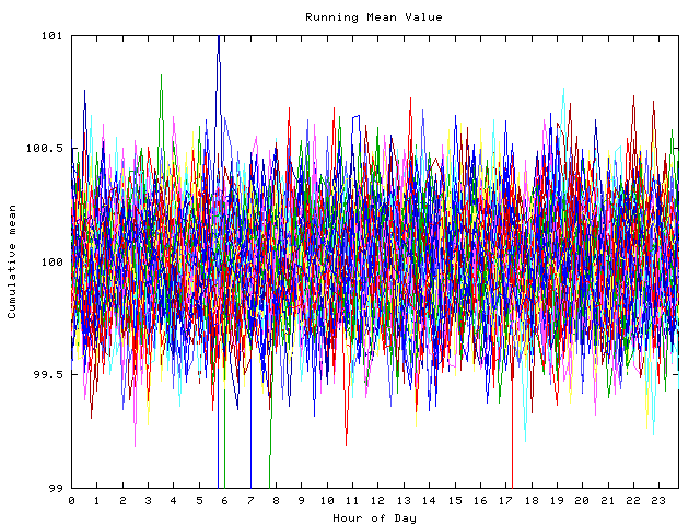 Mean deviation plot for indiv