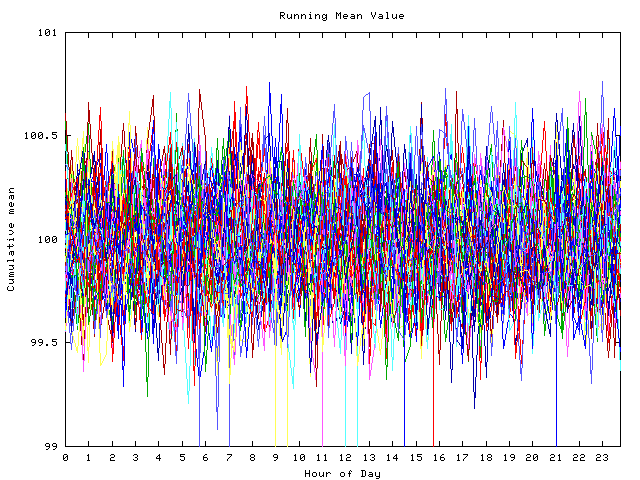 Mean deviation plot for indiv