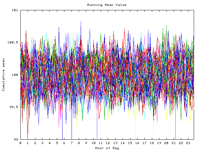 Mean deviation plot for indiv