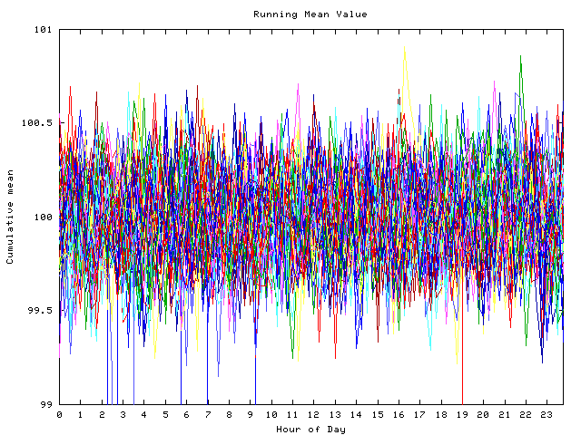 Mean deviation plot for indiv