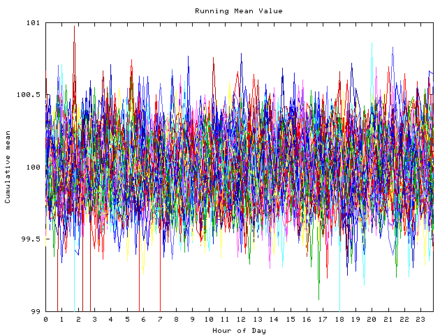 Mean deviation plot for indiv