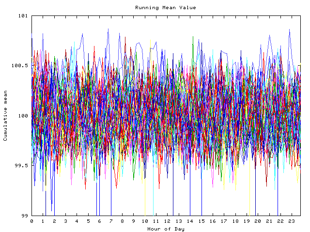 Mean deviation plot for indiv