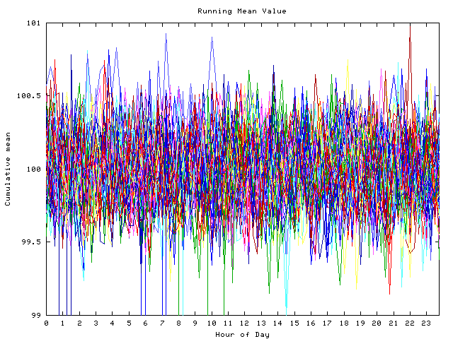 Mean deviation plot for indiv