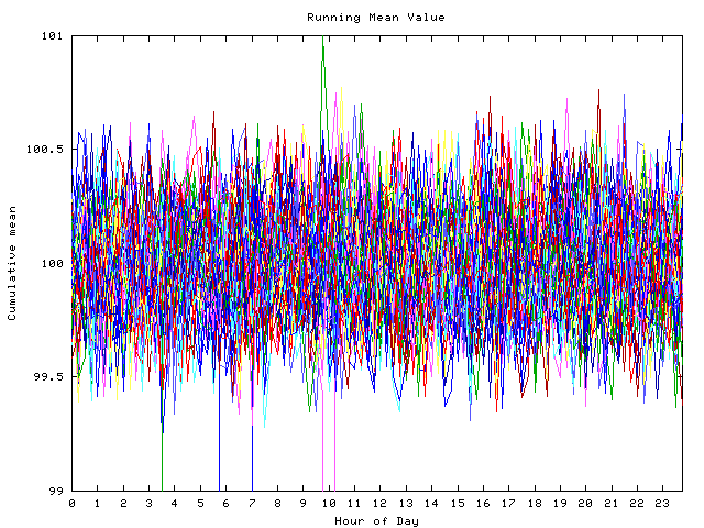 Mean deviation plot for indiv