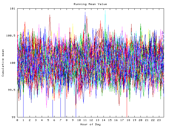 Mean deviation plot for indiv