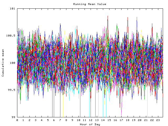 Mean deviation plot for indiv