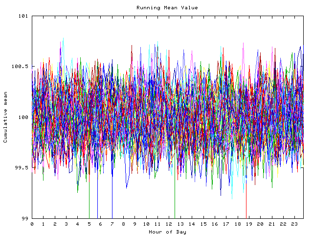 Mean deviation plot for indiv