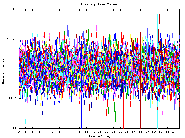 Mean deviation plot for indiv