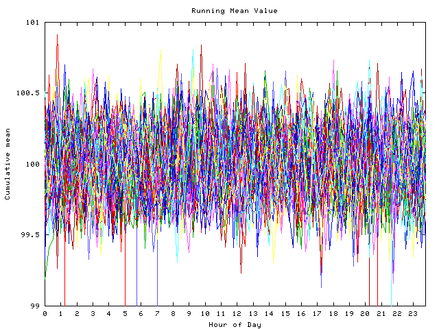 Mean deviation plot for indiv