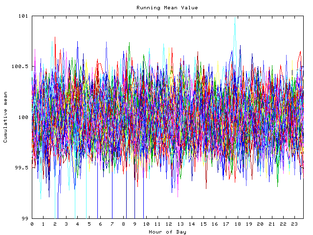 Mean deviation plot for indiv