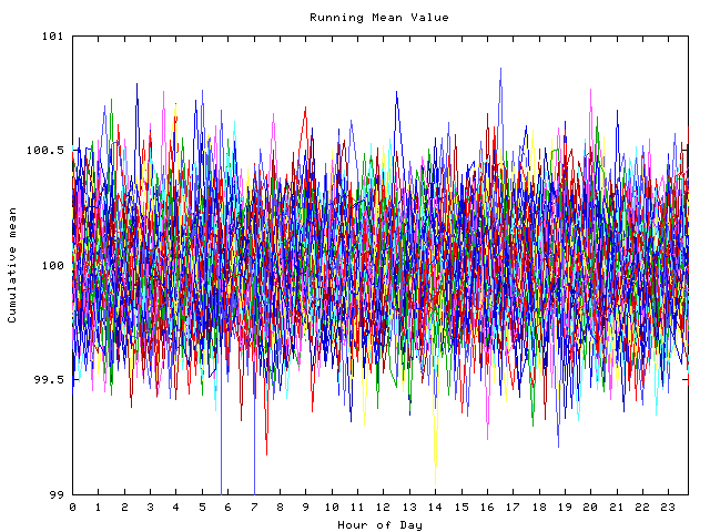 Mean deviation plot for indiv