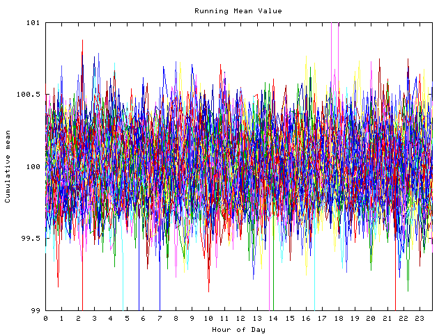 Mean deviation plot for indiv