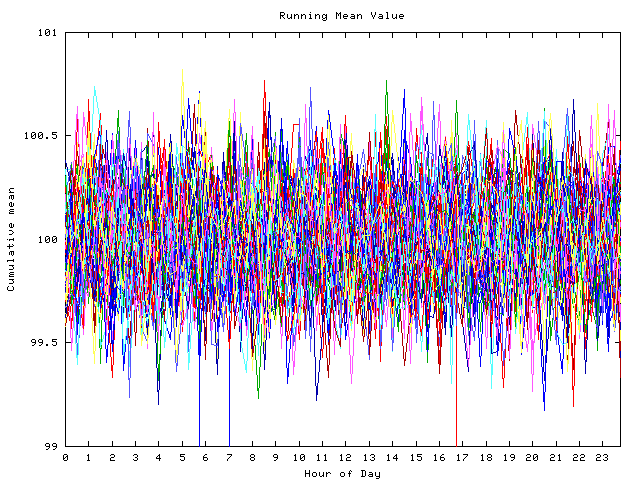 Mean deviation plot for indiv