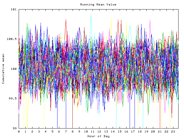 Mean deviation plot for indiv