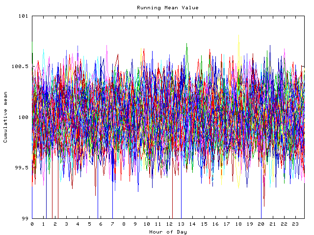 Mean deviation plot for indiv